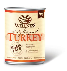 Wellness CORE 95% Turkey Formula